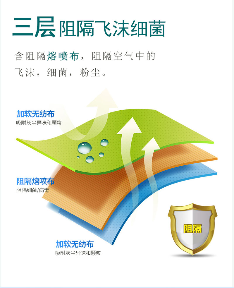 如何戴好口罩？冠悅醫(yī)用口罩，你戴正確了嗎？