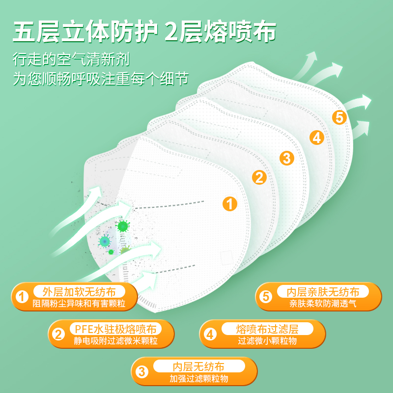 N95醫(yī)用防護口罩和N95口罩區(qū)別？